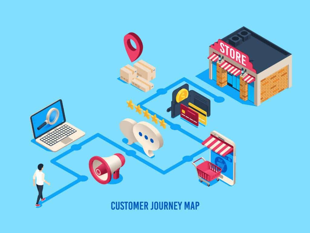 Customer Journey